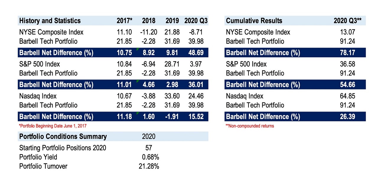 Portfolios Truvestments